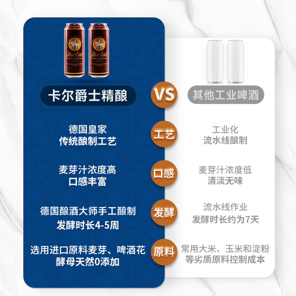 F¨¹rst Carl Red Castle Beer 5.2% ABV - 500ml-1