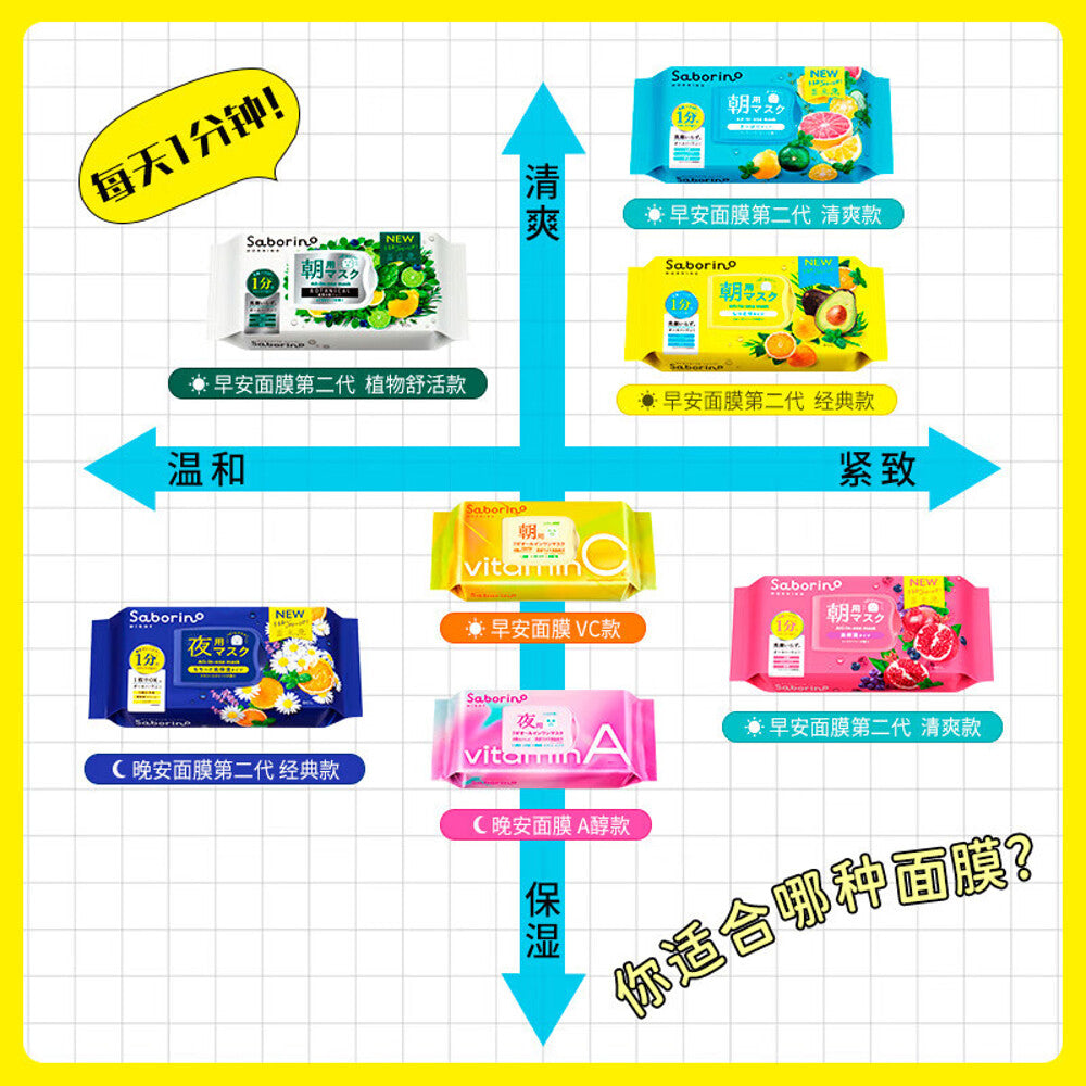 Saborino-Morning-All-in-One-Sheet-Mask-Red-Pomegranate-High-Moisture-–-30-Sheets-–-1-Minute-Wake-Up-Skincare-Routine-4