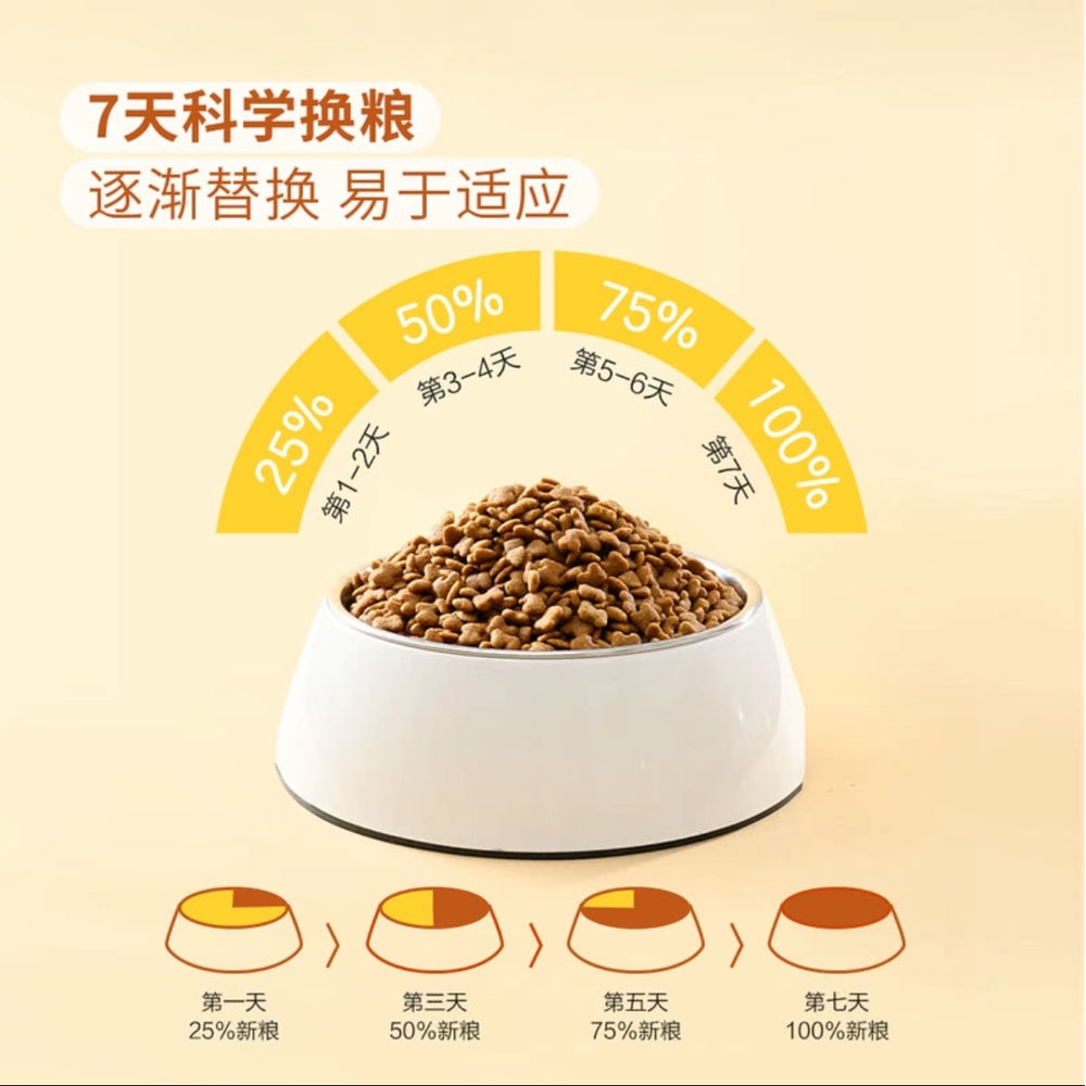 Member's-Mark-Complete-Chicken-Recipe-Dry-Dog-Food-10kg-–-All-Life-Stage-Premium-Kibble-4