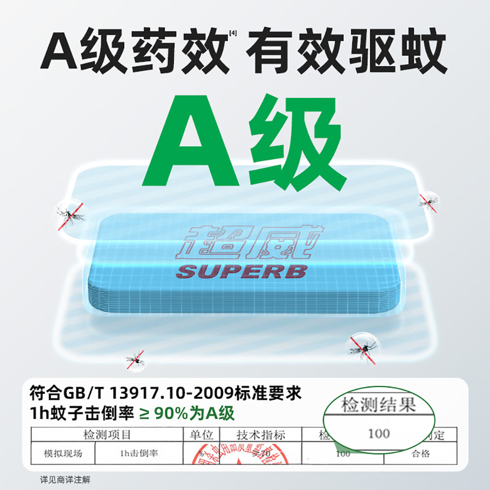 Superb-Wormwood-Electric-Mosquito-Repellent-Tablets-with-Plug-in-Device---60-Tablets-1