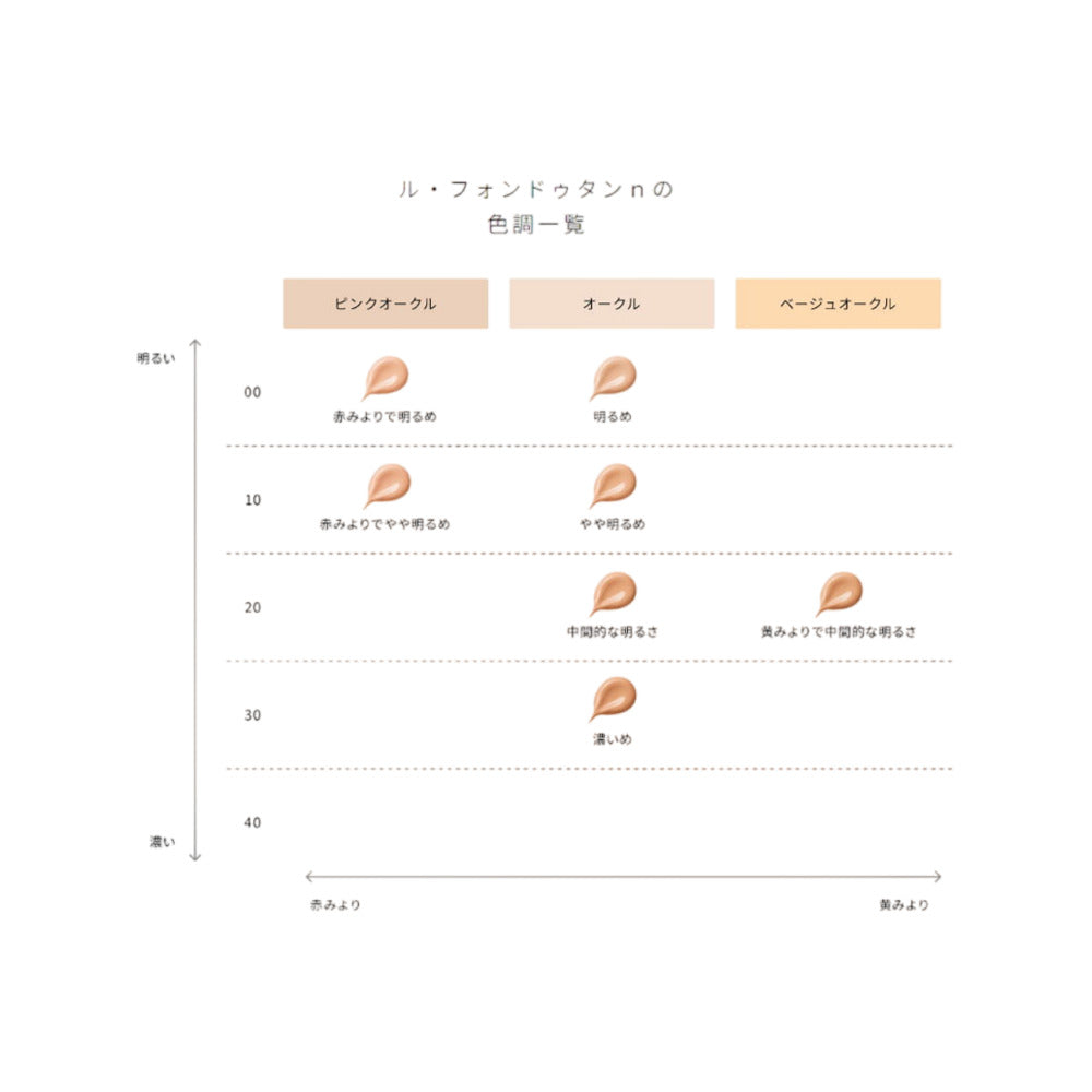 cl-de-peau-beaut-the-foundation-po00-30ml-luminous-skin-like-finish-5